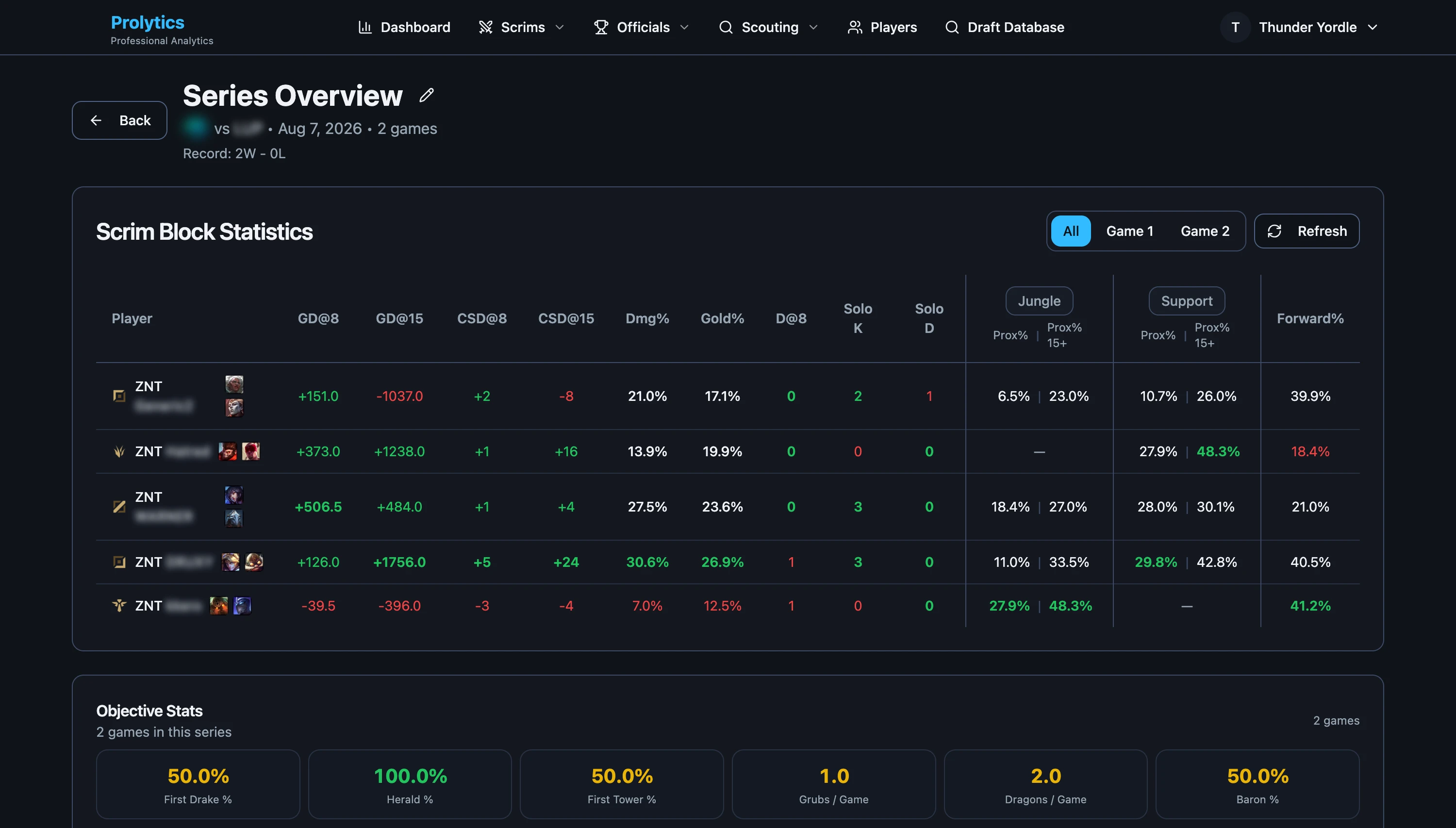 Scrim series overview showing per-player block statistics and objective stats for the series